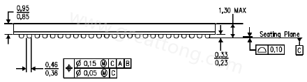 原來PCB的綠漆及絲印層厚度會影響錫膏量造成BGA短路？
