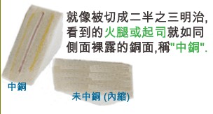 當SMD超出成型線外，若依原稿制作，即會在最后CNC成型時造成橫切銅面之情形，而側邊有裸銅之現象。-深圳宏力捷