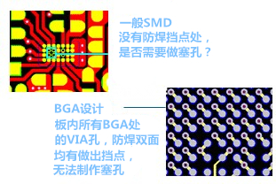 什么是“塞孔”？為什么要塞孔？ 一般SMD沒有防焊擋點(diǎn)處，是否需要做塞孔？ BGA設(shè)計(jì)，板內(nèi)所有BGA處的VIA孔，防焊雙面均有做出擋點(diǎn)，無法制作塞孔