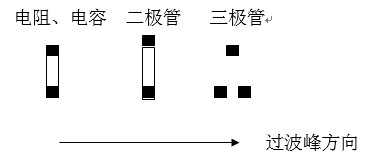 貼片元件(尤其是厚度較高的貼片元件)長軸放置方向應該盡可能垂直于波峰焊前進方向，以盡量避免產生陰影區。
