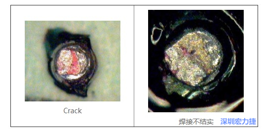  紅墨水試驗主要用來判斷這些PCBA加工問題：Crack、焊接不結實