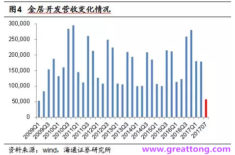 銅箔：Q2營收、毛利率環比下滑，7月環比出現回升。