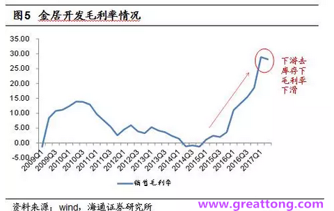 銅箔：Q2營收、毛利率環比下滑，7月環比出現回升。