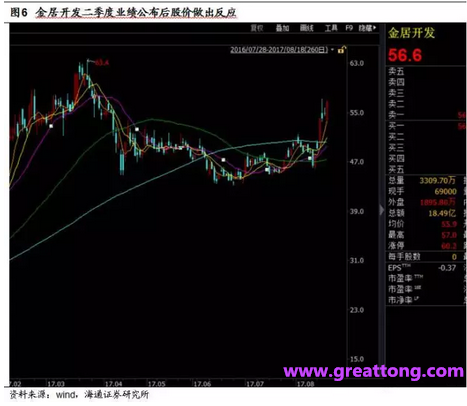 銅箔：Q2營收、毛利率環比下滑，7月環比出現回升。