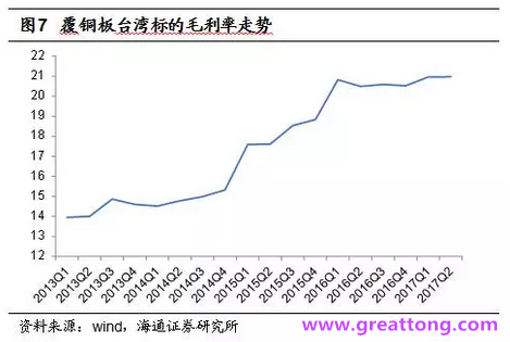 覆銅板：7月環比提升,Q3歷史出貨旺季，上游拉動下景氣度有望進一步提升。