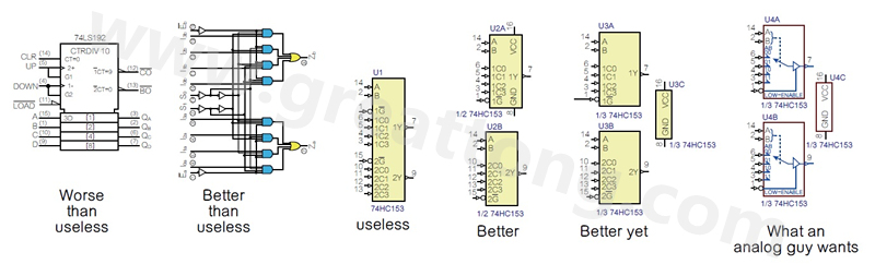 圖2 許多PCB設(shè)計工程師不喜歡ANSI/IEEE邏輯符號的畫法，甚至認(rèn)為比無用的符號還糟，標(biāo)示明確的邏輯符號比那些無用的符號更好。