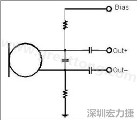  圖 2：以靠近麥克風的電阻和電容過濾偏壓電壓是一個理想的作法。