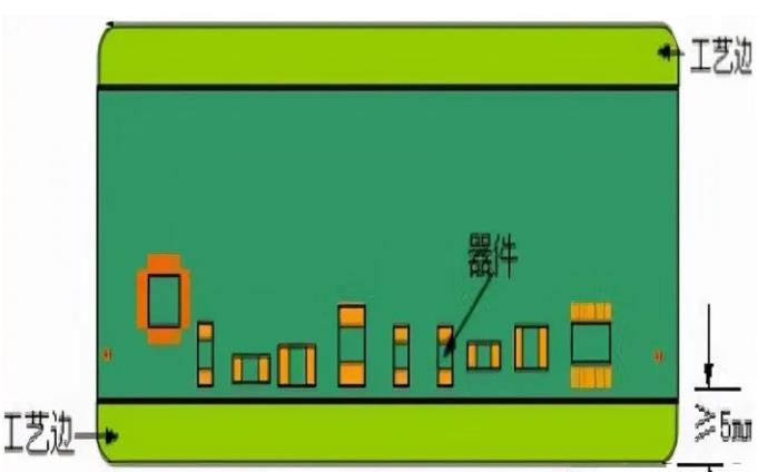 PCB工藝邊的作用、制作方式及設計要求